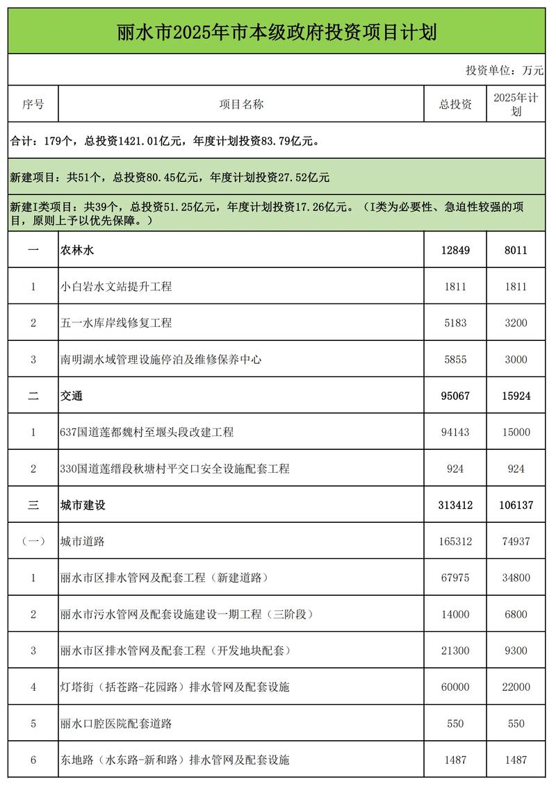 材料零部件